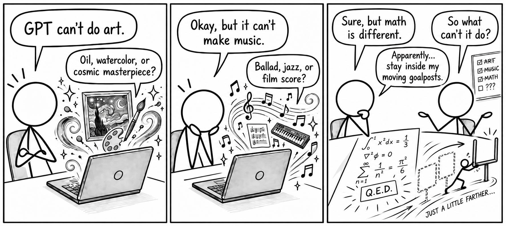 A three-panel comic. First panel: a person sits with folded arms and says, GPT can't do art. The laptop in front of them replies, Oil, watercolor, or cosmic masterpiece? as a swirling Starry Night, a palette and a brush appear above it. Second panel: the person, hand on chin, says, Okay, but it can't make music. The laptop replies, Ballad, jazz, or film score? amid notes, a staff and a keyboard. Third panel: the person says, Sure, but math is different. The laptop answers, Apparently... stay inside my moving goalposts, over a page of solved integrals stamped Q.E.D. A second person stands beside a checklist with ART, MUSIC and MATH ticked off and a blank fourth line marked with question marks, and asks, So what can't it do? In the corner a small figure drags a goalpost away, captioned, Just a little farther.